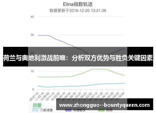 荷兰与奥地利激战前瞻：分析双方优势与胜负关键因素