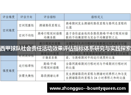 西甲球队社会责任活动效果评估指标体系研究与实践探索