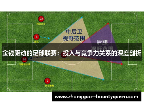 金钱驱动的足球联赛：投入与竞争力关系的深度剖析