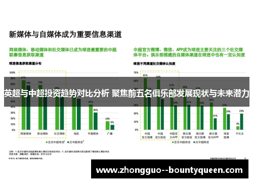 英超与中超投资趋势对比分析 聚焦前五名俱乐部发展现状与未来潜力