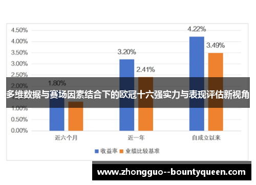 多维数据与赛场因素结合下的欧冠十六强实力与表现评估新视角 多维数据与赛场因素结合下的欧冠十六强实力与表现评估新视角