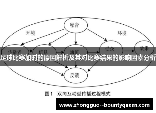 足球比赛加时的原因解析及其对比赛结果的影响因素分析