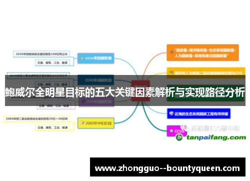 鲍威尔全明星目标的五大关键因素解析与实现路径分析