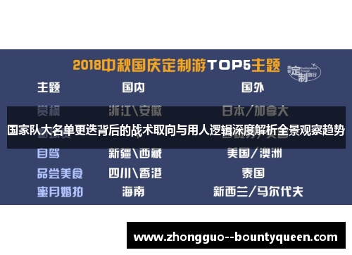 国家队大名单更迭背后的战术取向与用人逻辑深度解析全景观察趋势 国家队大名单更迭背后的战术取向与用人逻辑深度解析全景观察趋势